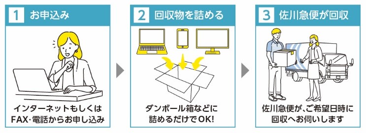 リネット1