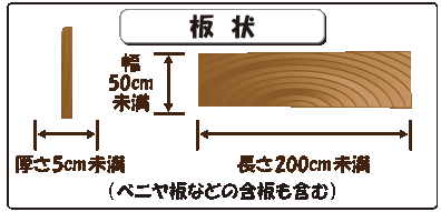 板状 幅50センチメートル未満 厚さ5cm未満 長さ200cm未満