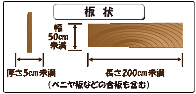 板状　幅50センチメートル未満　厚さ5ｃｍ未満　長さ200ｃｍ未満