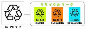 リサイクルマーク