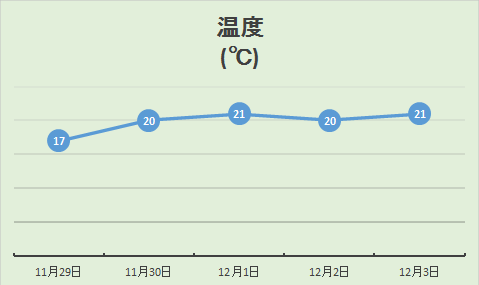 温度1