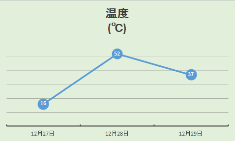 温度5
