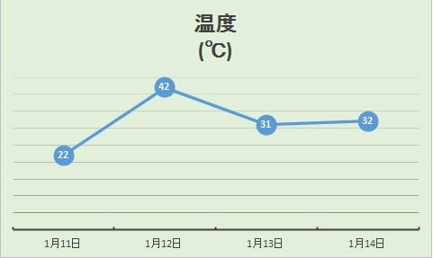 グラフ7