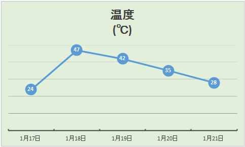 グラフ8