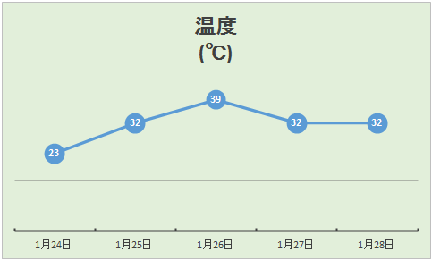 グラフ9