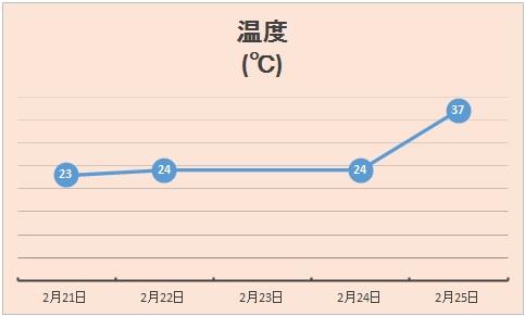 グラフ2-21