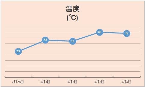 グラフ2-28