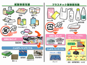 リサイクル品