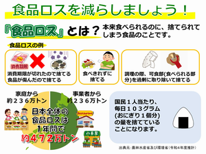 食品ロスとは