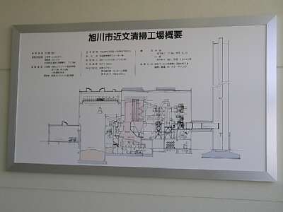清掃工場の概要図