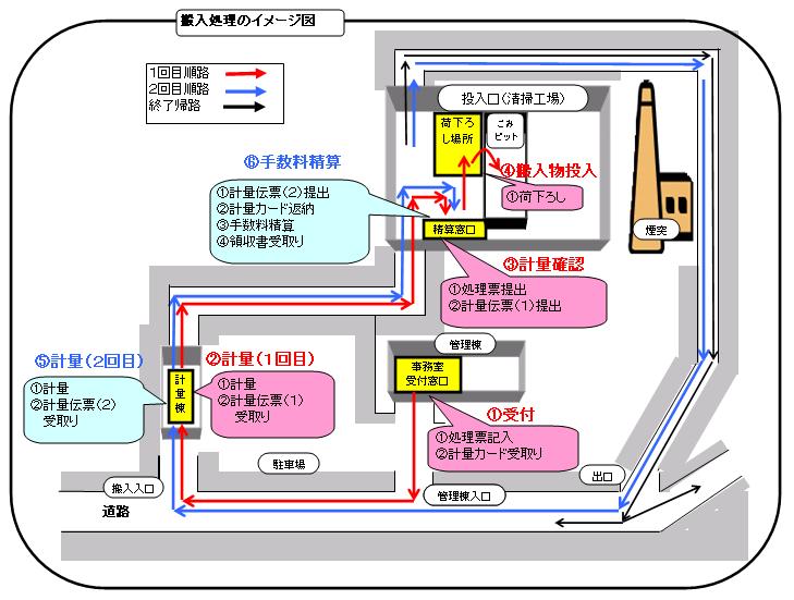 搬入処理のイメージ図