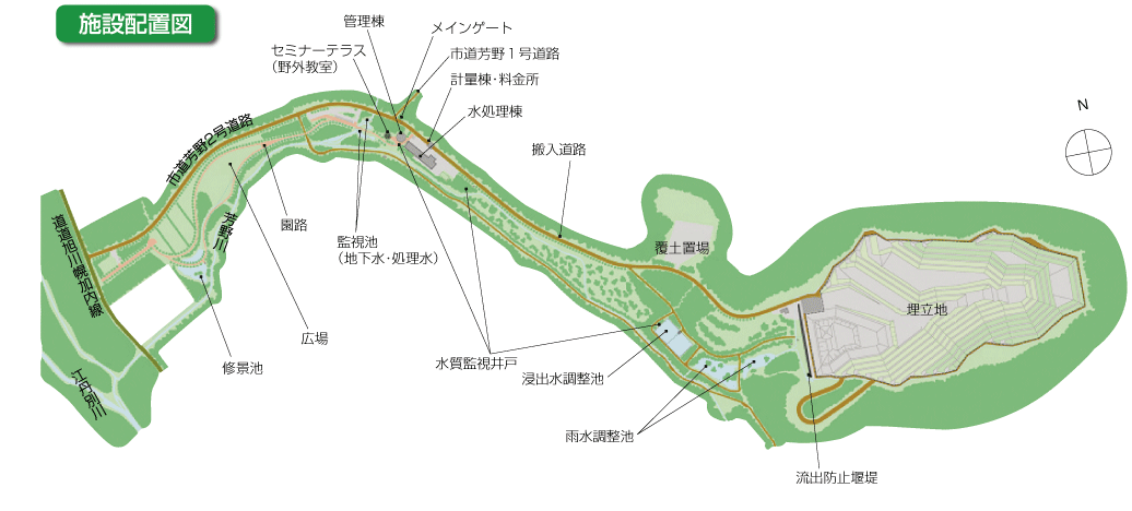 施設配置図