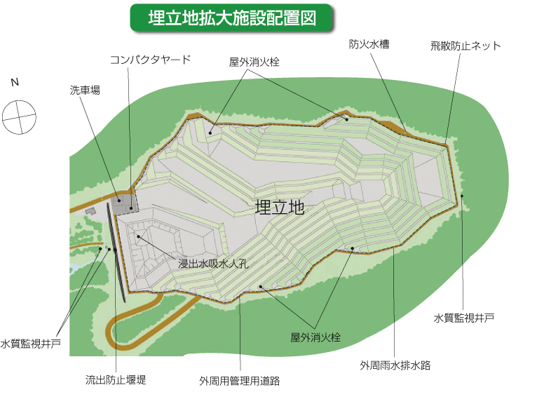 埋立地拡大施設配置図