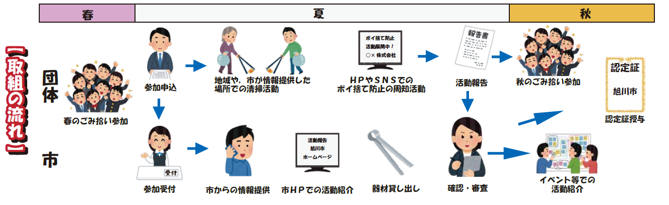 流れ図