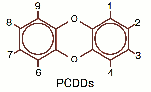 ポリ塩化ジベンゾジオキシン（PCDDs）