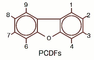 ポリ塩化ジベンゾフラン（PCDFs）