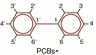 コプラナーPCB