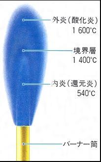 バーナーの火は見えづらい