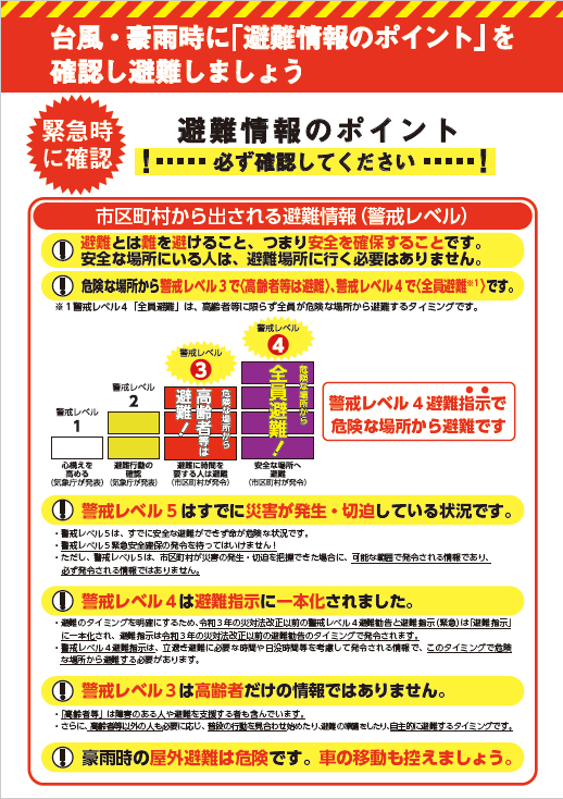 避難情報ポイント1