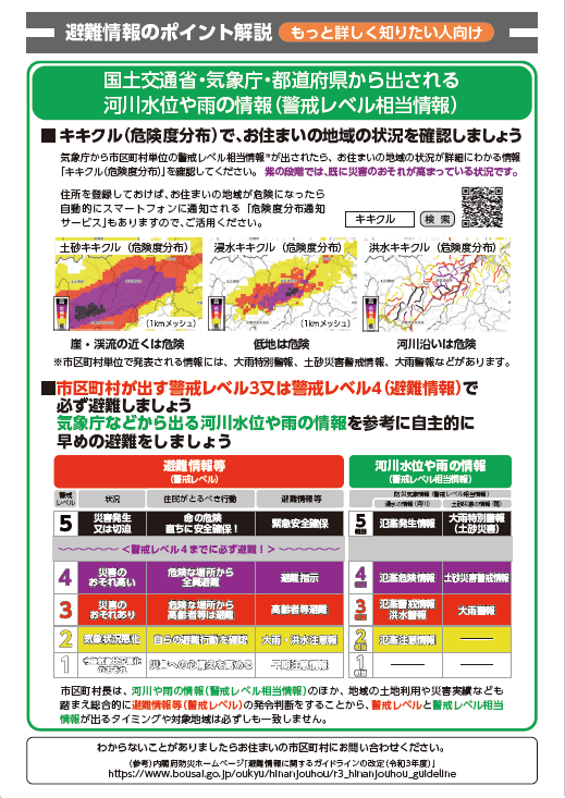 避難情報ポイント2