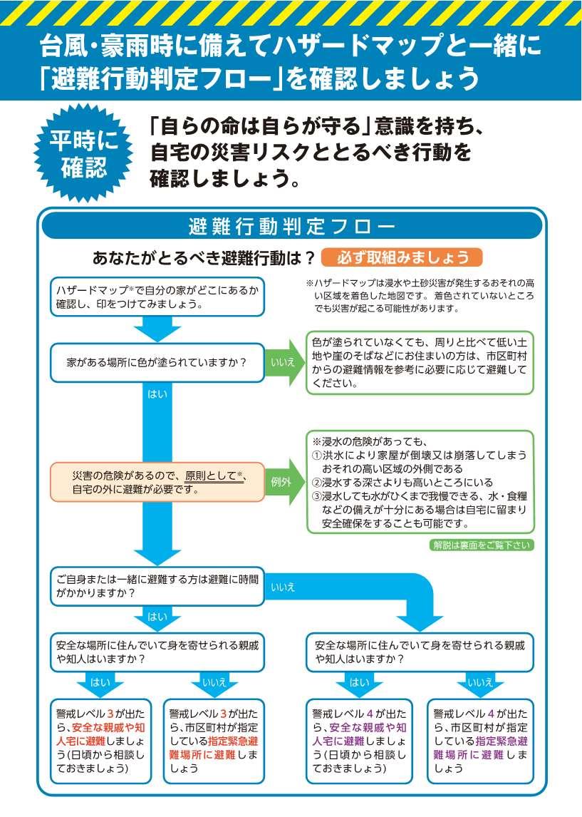 避難行動判定フロー1