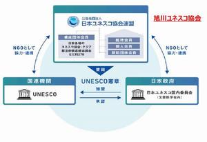 図1