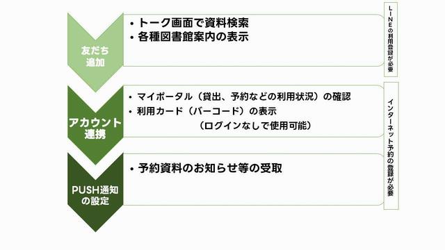 LINE1