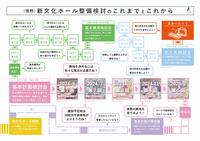 01_展示パネル01（（仮称）新文化ホール整備検討のこれまでとこれから）