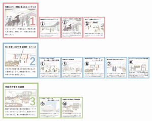 23_Aグループの議論のポイント