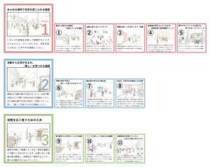 34_Bグループの議論のポイント