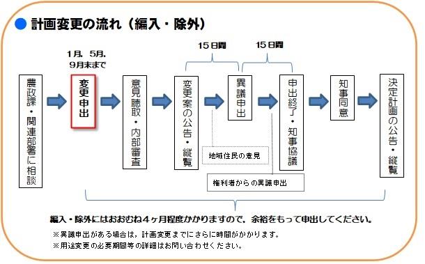 計画の流れ2