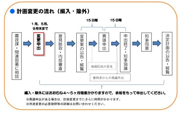 計画の流れ