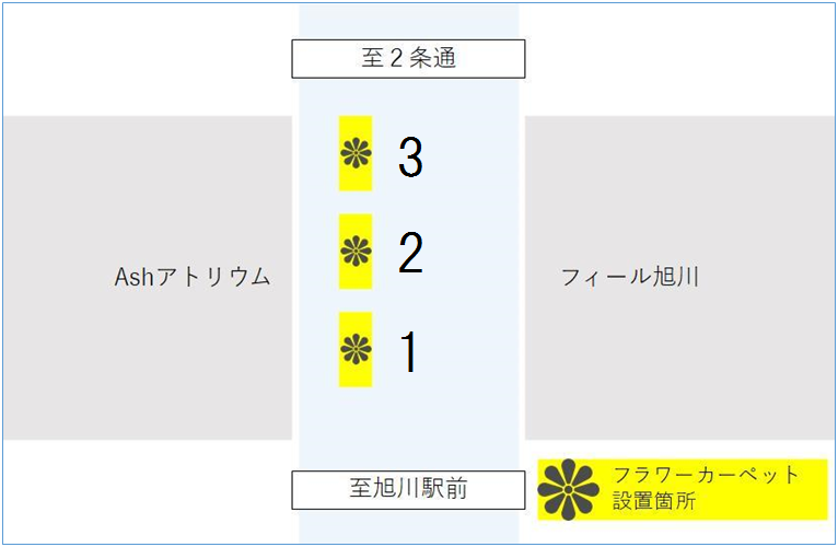 フラワーカーペット設置箇所