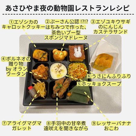 メニュー全体図