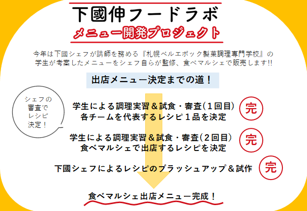 開発の流れ