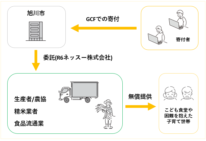 事業イメージ