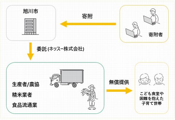 事情実施イメージ