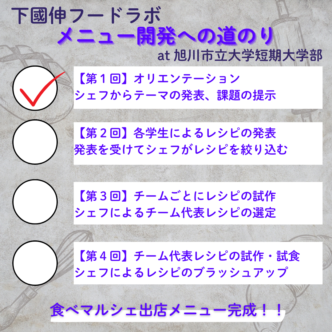 マルシェ道のり