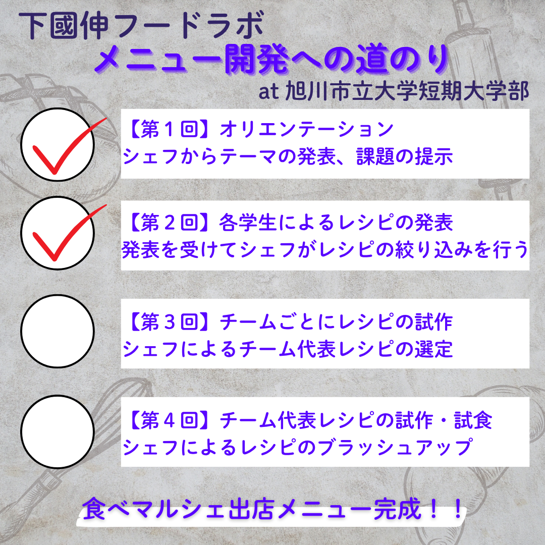 マルシェ道のり2