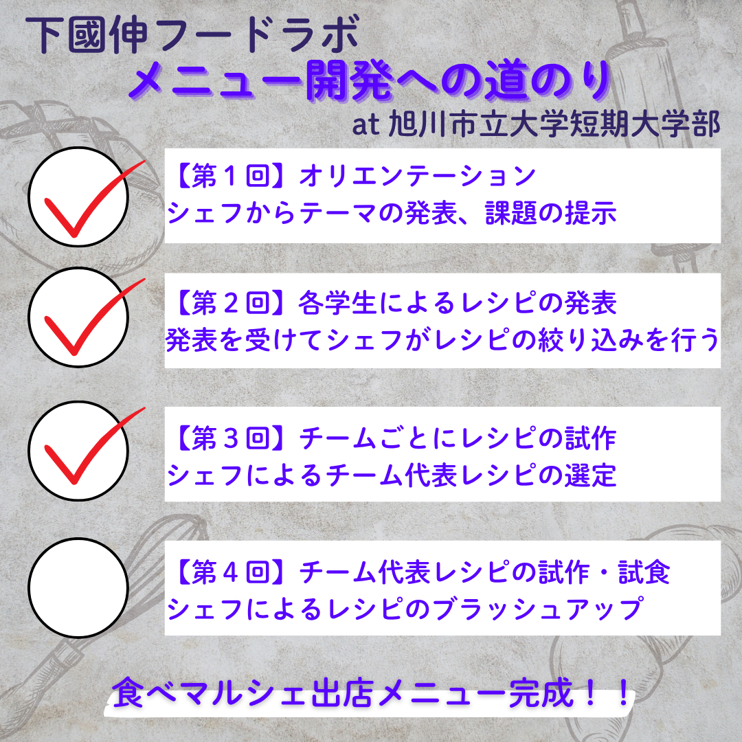 マルシェ道のり3