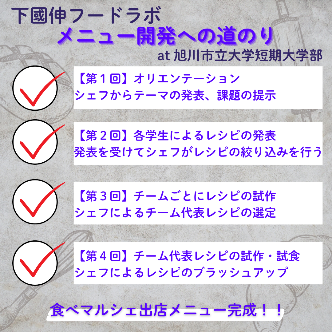 マルシェ道のり4