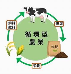 資源循環型農業
