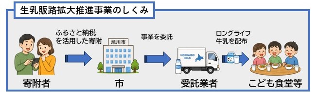 LLM事業イメージ