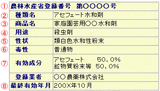 農薬ラベル表示の一例の画像