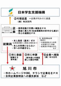 企業連携制度