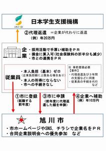 企業連携制度