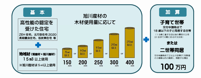 R7基本額と加算額