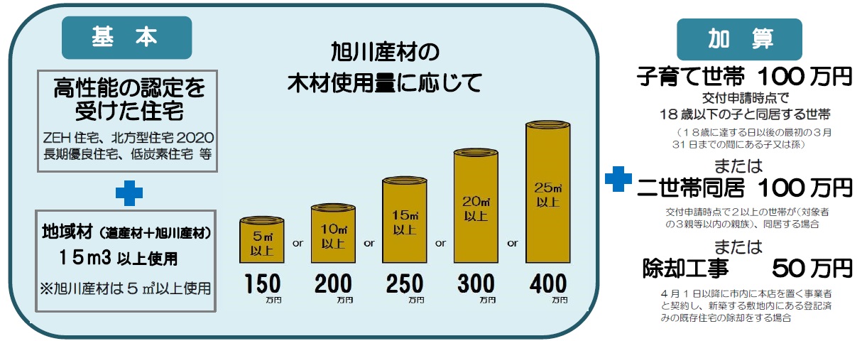R8基本額と加算額