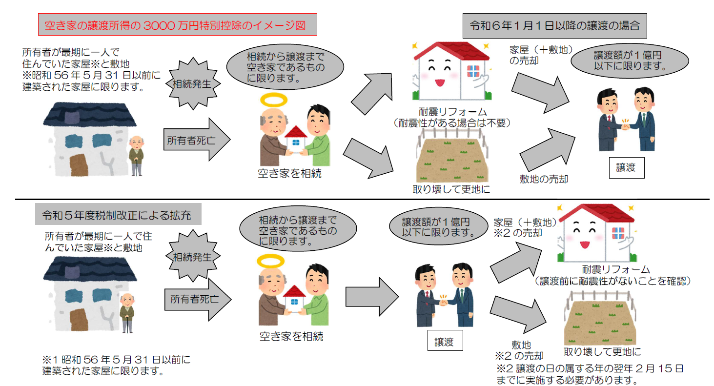 令和6年1月1日以降