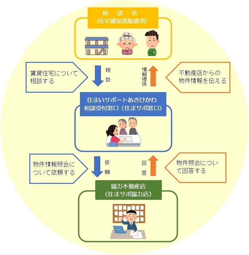 協力不動産店制度流れ2